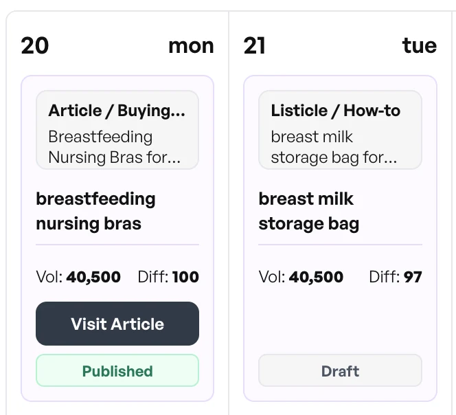A content plan — daily articles with search volume, difficulty and publish status